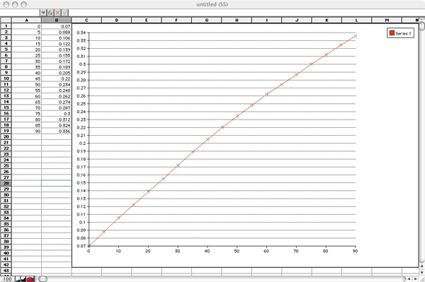 Making Long One Piece Rods 01